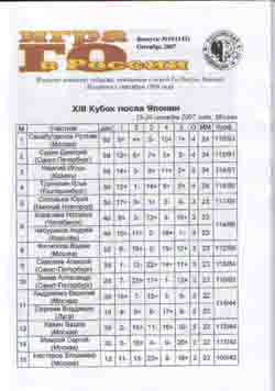 Игра Го в России №143 (10, 2007)