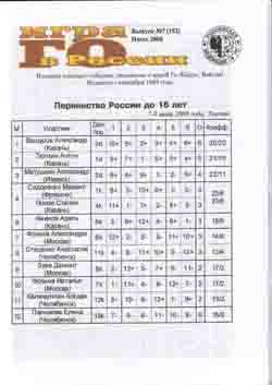 Игра Го в России №152 (7, 2008)