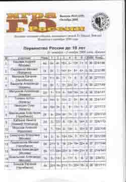 Игра Го в России №155 (10, 2008)
